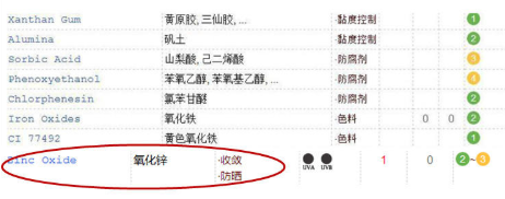 bb霜防晒吗 优质bb霜才添加防晒成分